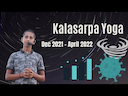 Kalasarpa Yoga: 2022 Global Events, Economy & COVID Pandemic Dynamics -DKSCORE