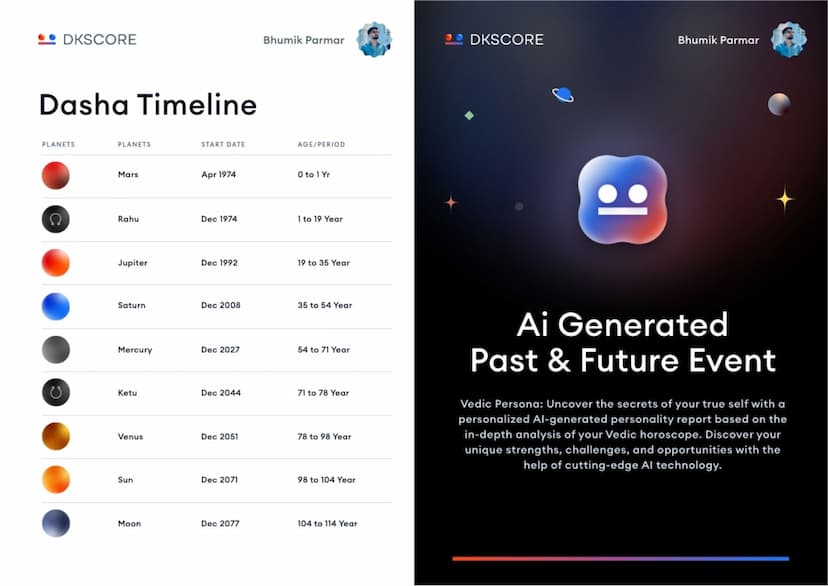 AI Enhanced Horoscope PDFs -DKSCORE