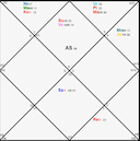 Comprehensive Guide to Lagna Kundali: Understanding Your Birth Chart in Vedic Astrology -DKSCORE Comprehensive Guide to Lagna Kundali: Understanding Your Birth Chart in Vedic Astrology -DKSCORE