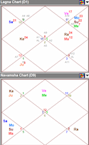 Predictive Techniques for Leo Navamsha -DKSCORE Predictive Techniques for Leo Navamsha -DKSCORE