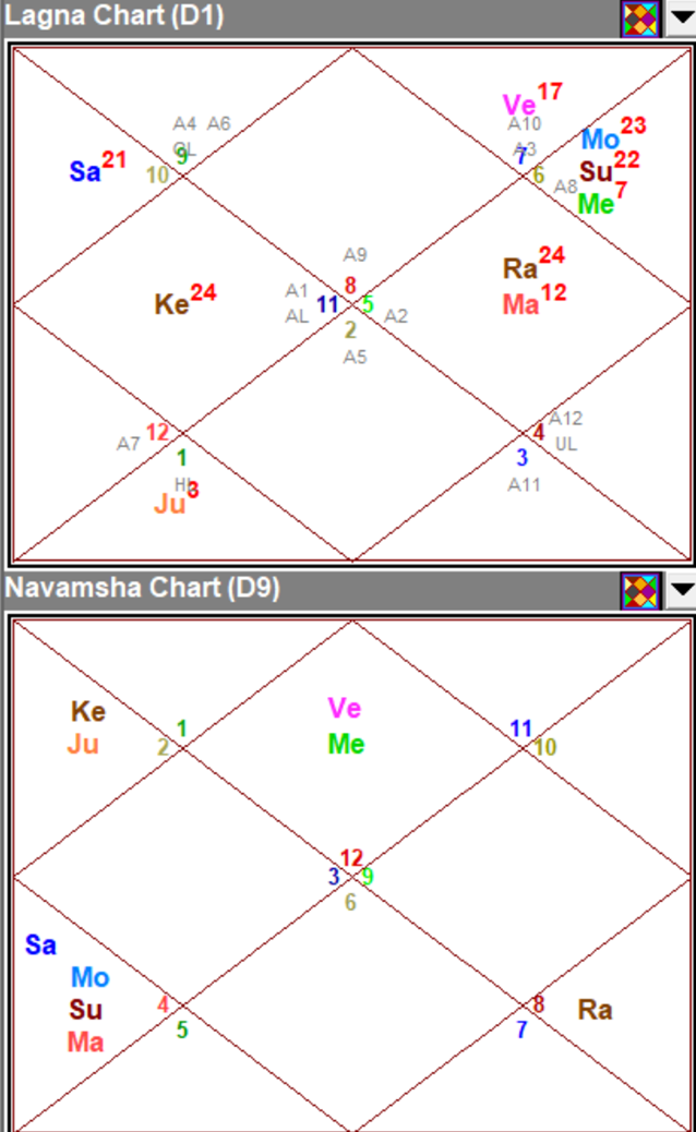 Predictive Techniques for Leo Navamsha -DKSCORE Predictive Techniques for Leo Navamsha -DKSCORE