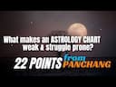 Vedic Astrology: Identifying Weak and Struggle-Prone Natal Charts -DKSCORE Vedic Astrology: Identifying Weak and Struggle-Prone Natal Charts -DKSCORE
